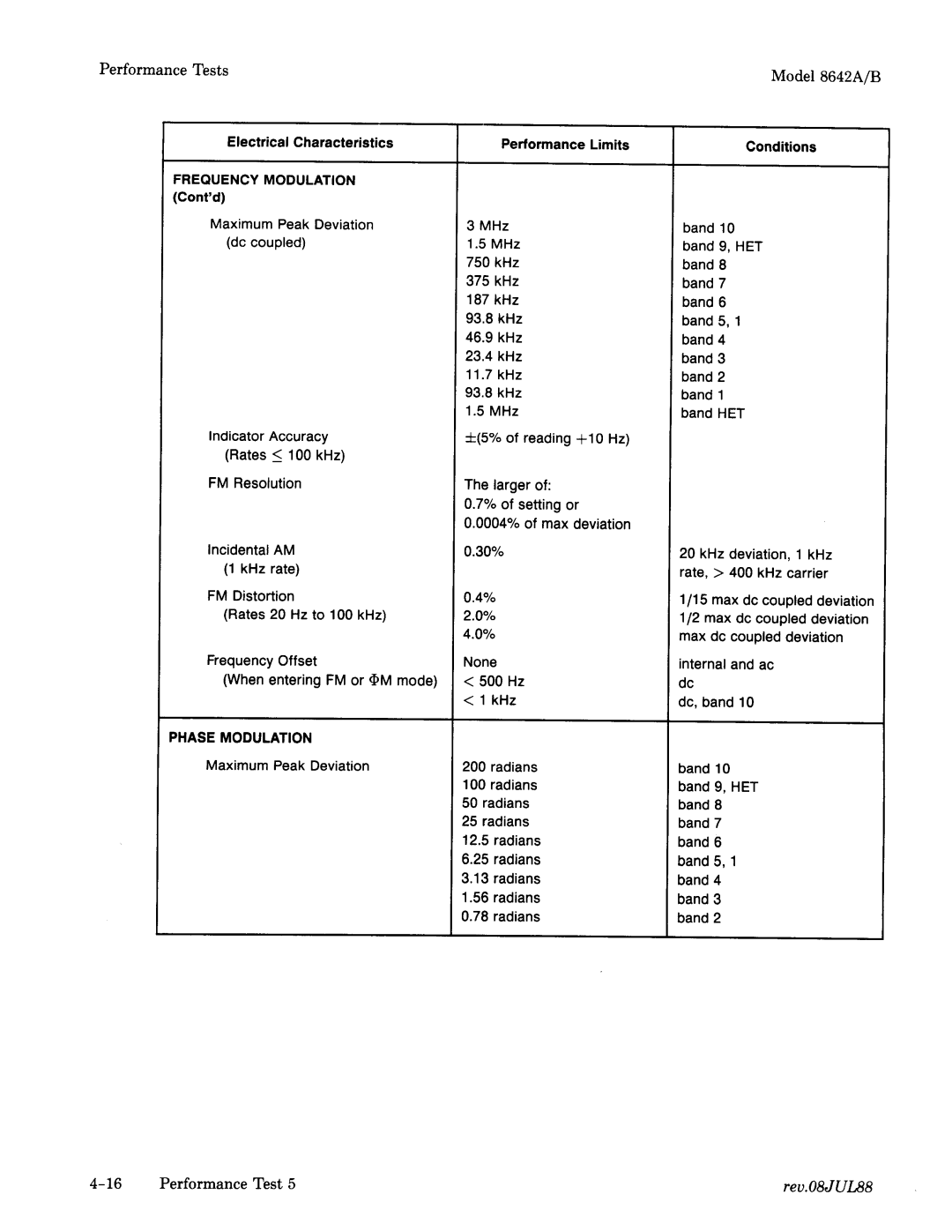 Agilent Technologies 08642-90224 manual 