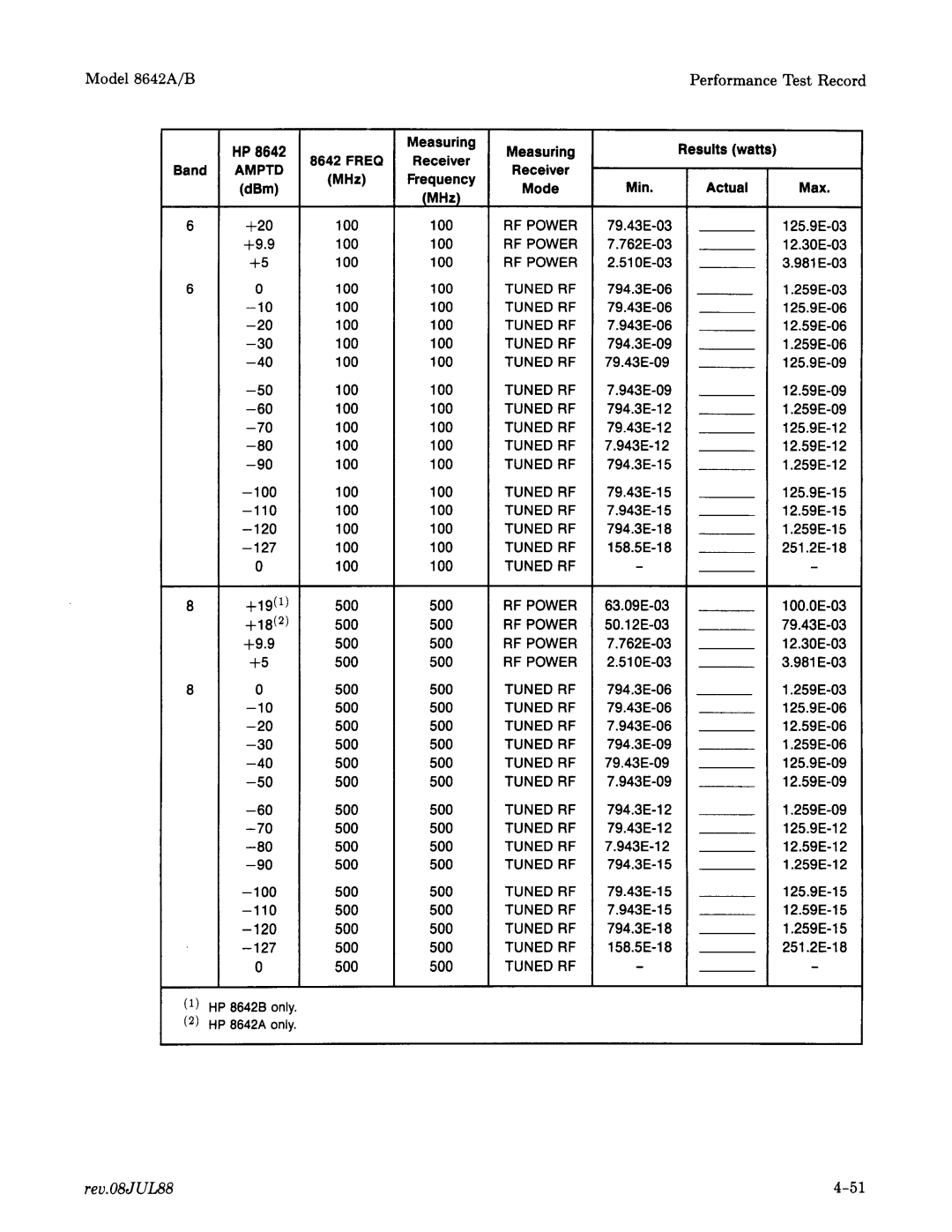 Agilent Technologies 08642-90224 manual 