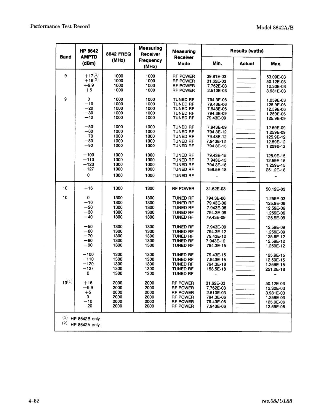 Agilent Technologies 08642-90224 manual 