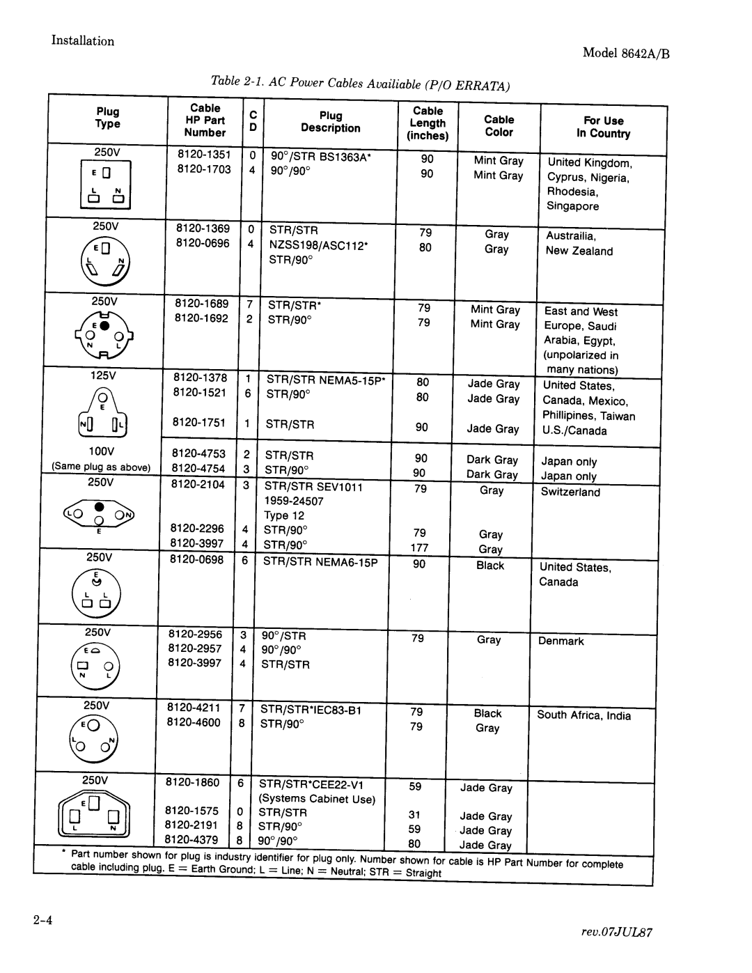 Agilent Technologies 08642-90224 manual 