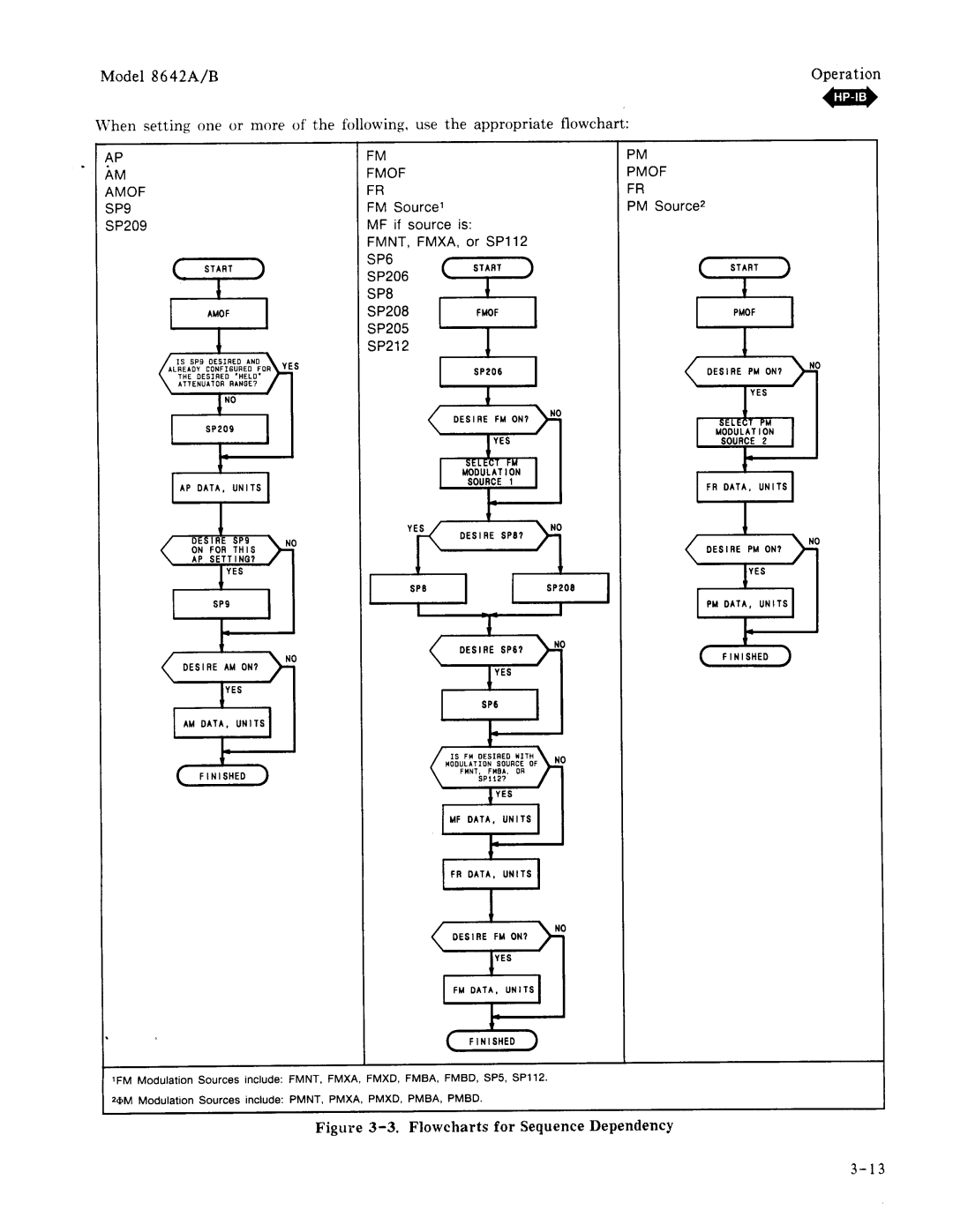 Agilent Technologies 08642-90224 manual 