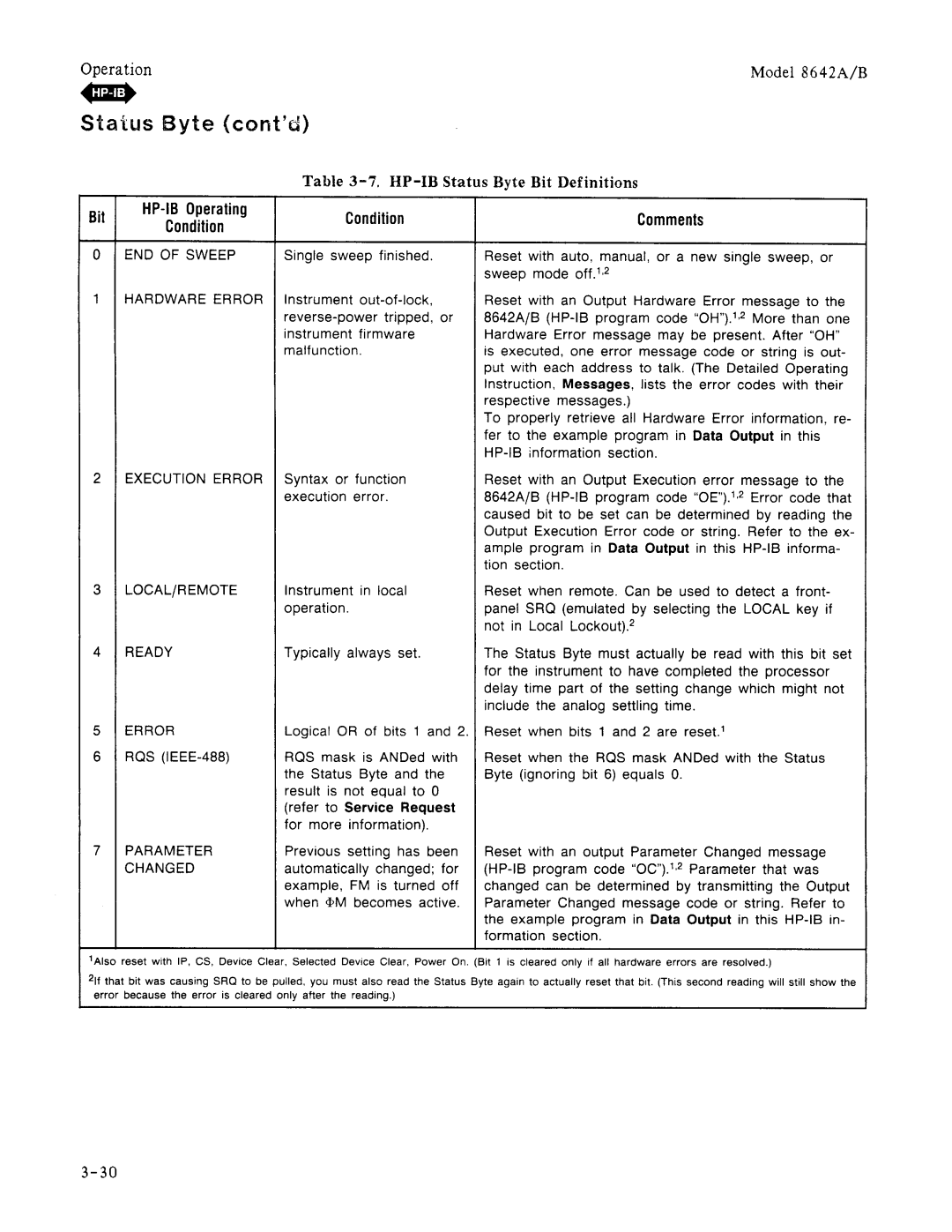 Agilent Technologies 08642-90224 manual 