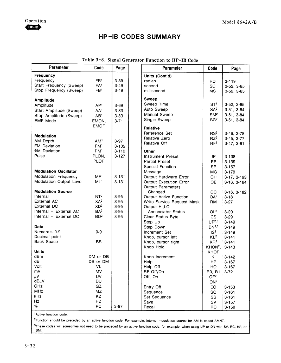 Agilent Technologies 08642-90224 manual 