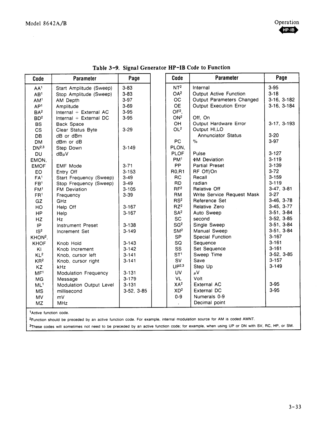 Agilent Technologies 08642-90224 manual 