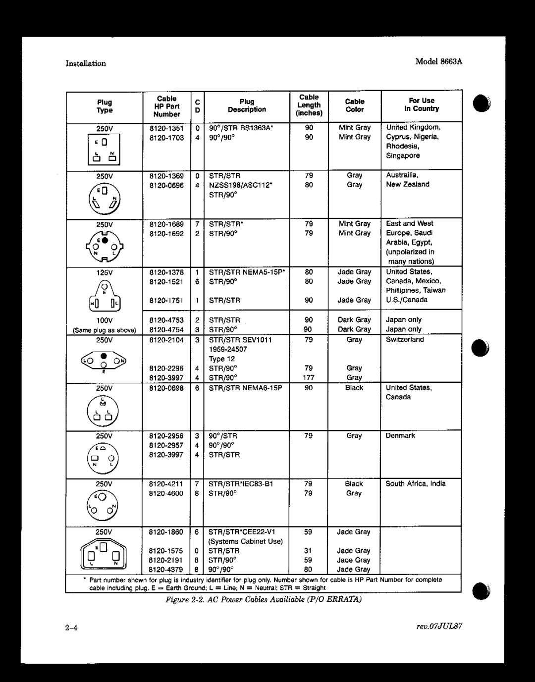 Agilent Technologies 08663-90069 manual 