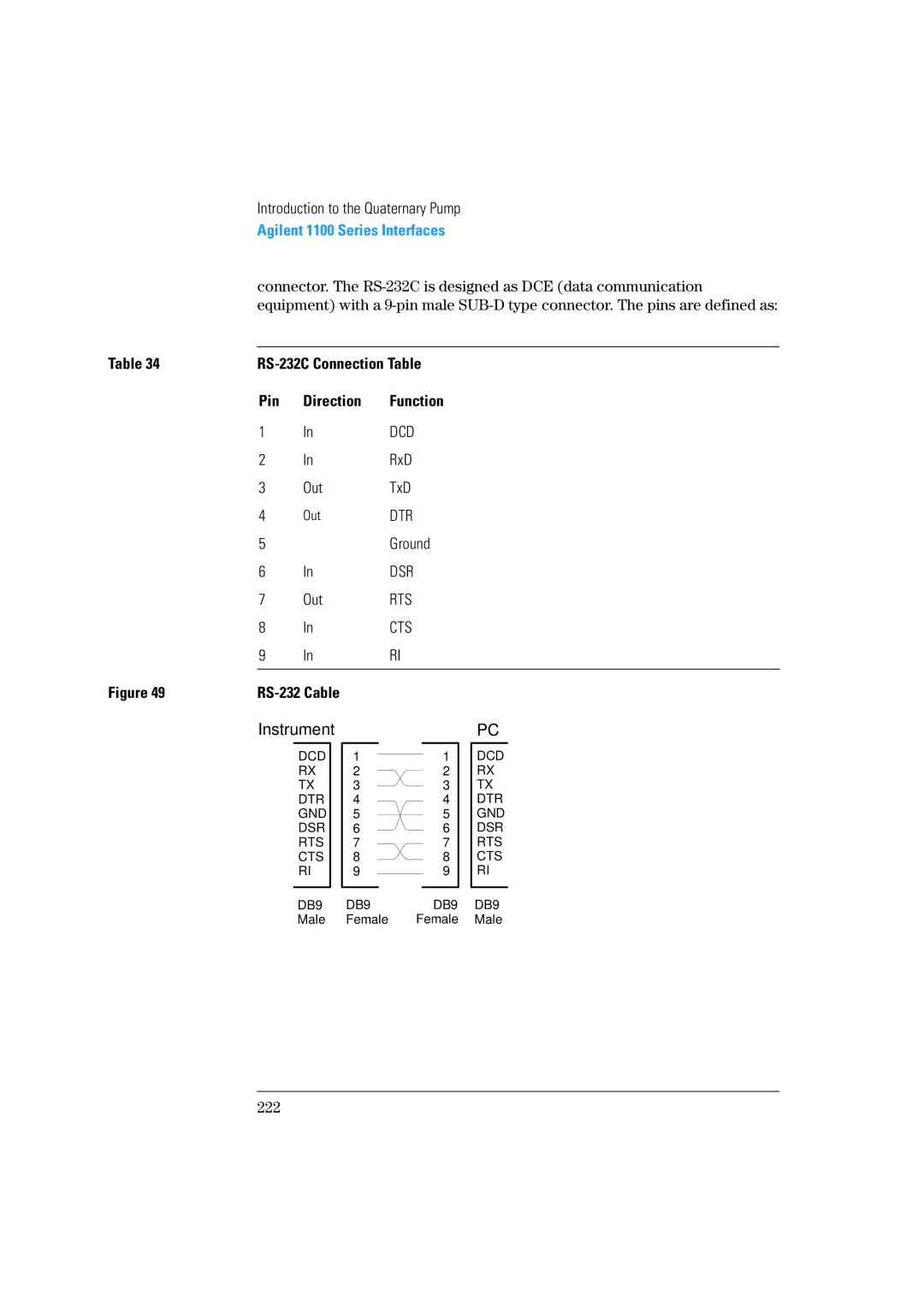 Agilent Technologies 1100 Series manual RS-232C Connection Table, Pin Direction Function, RS-232 Cable 