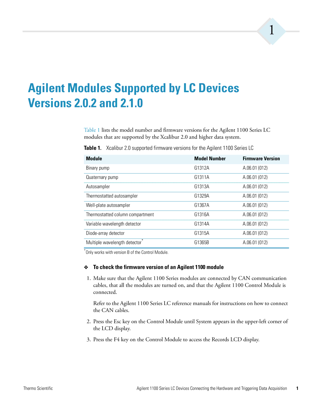 Agilent Technologies 1100 Series manual Agilent Modules Supported by LC Devices Versions 2.0.2 