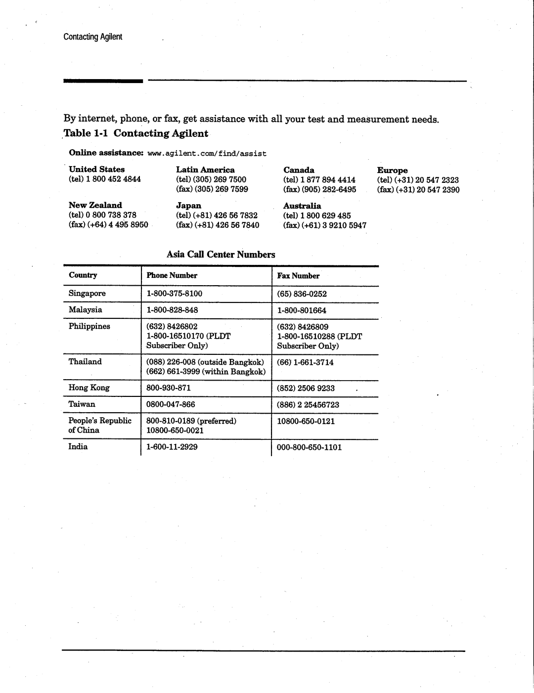 Agilent Technologies 11636B manual 