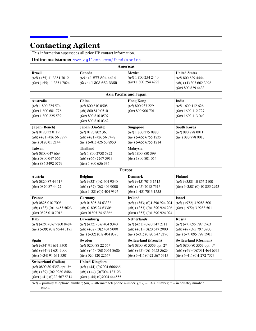 Agilent Technologies 11694A service manual Contacting Agilent, Americas 