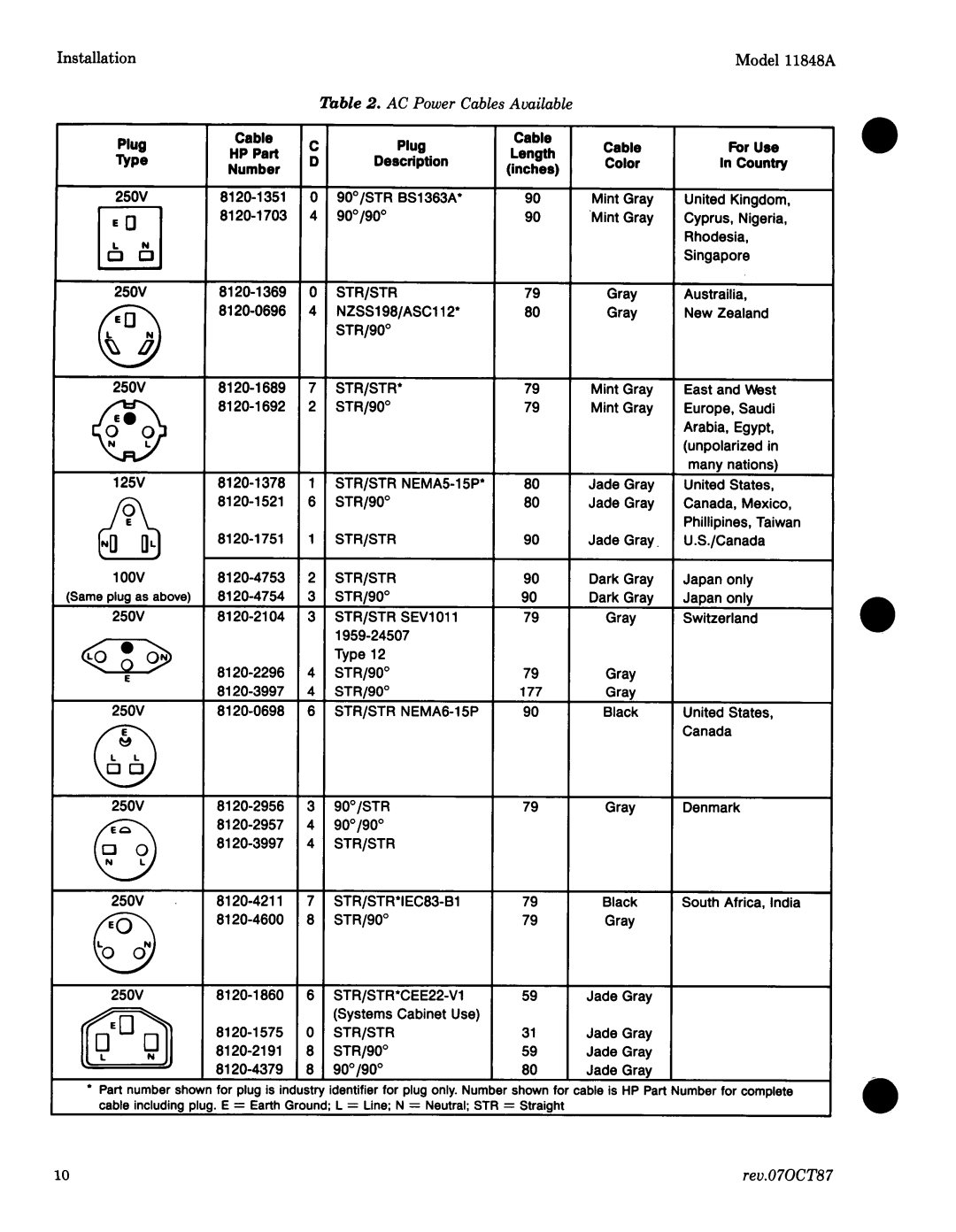 Agilent Technologies 11848-90004 service manual 