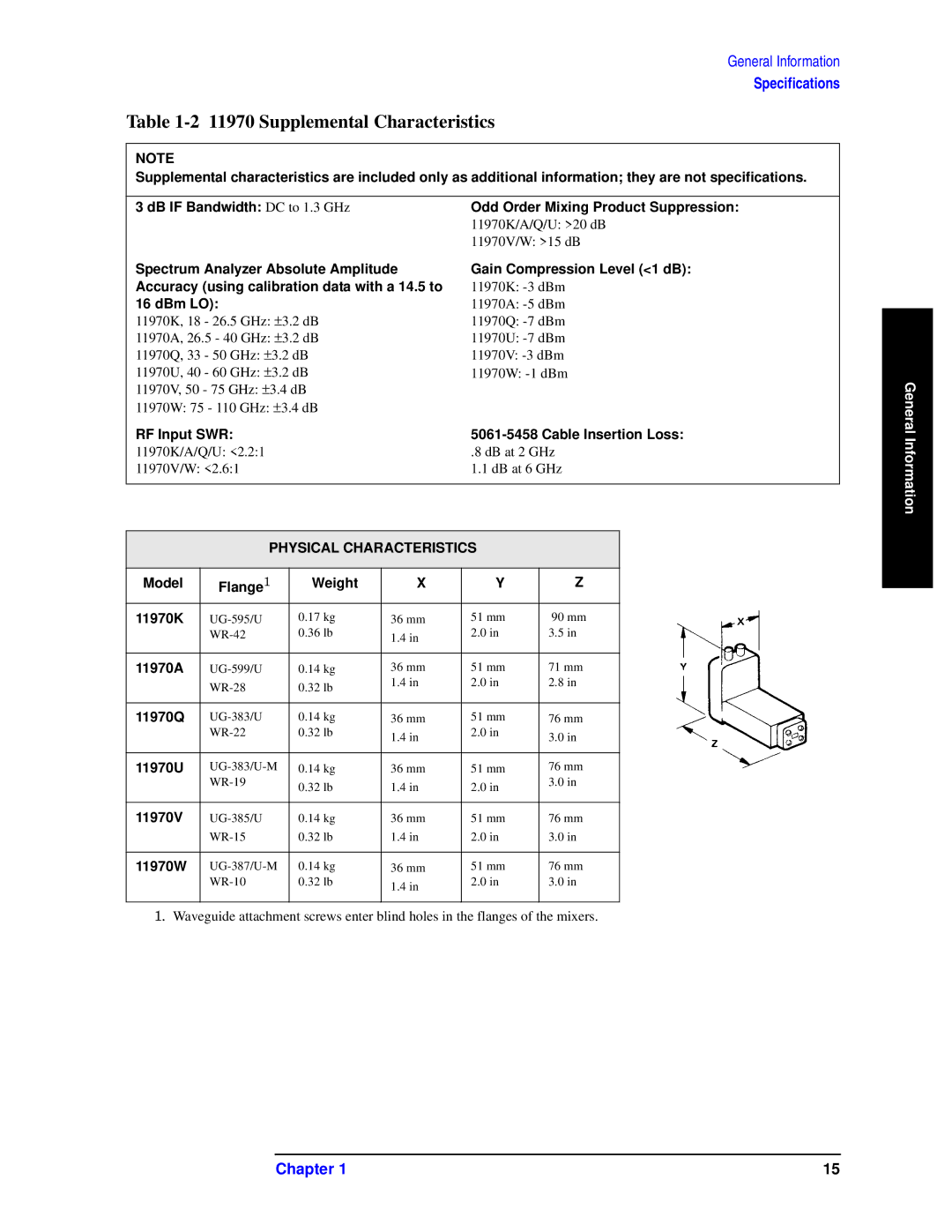 Agilent Technologies 11970-90031 manual Supplemental Characteristics 