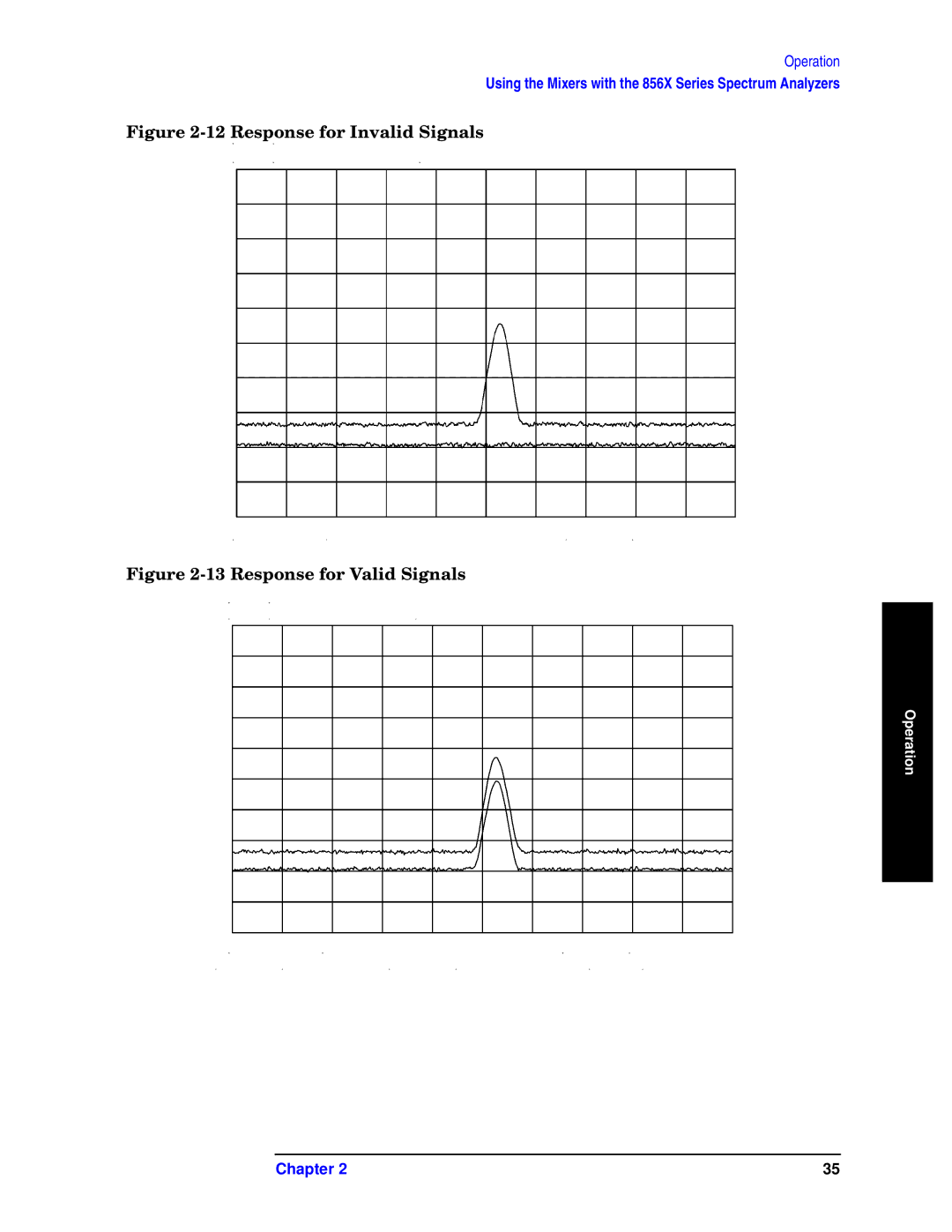 Agilent Technologies 11970-90031 manual Response for Invalid Signals 