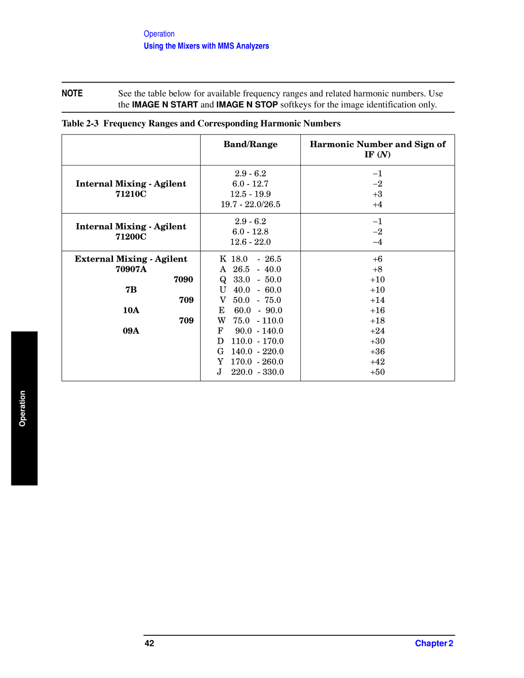 Agilent Technologies 11970-90031 manual Frequency Ranges and Corresponding Harmonic Numbers 