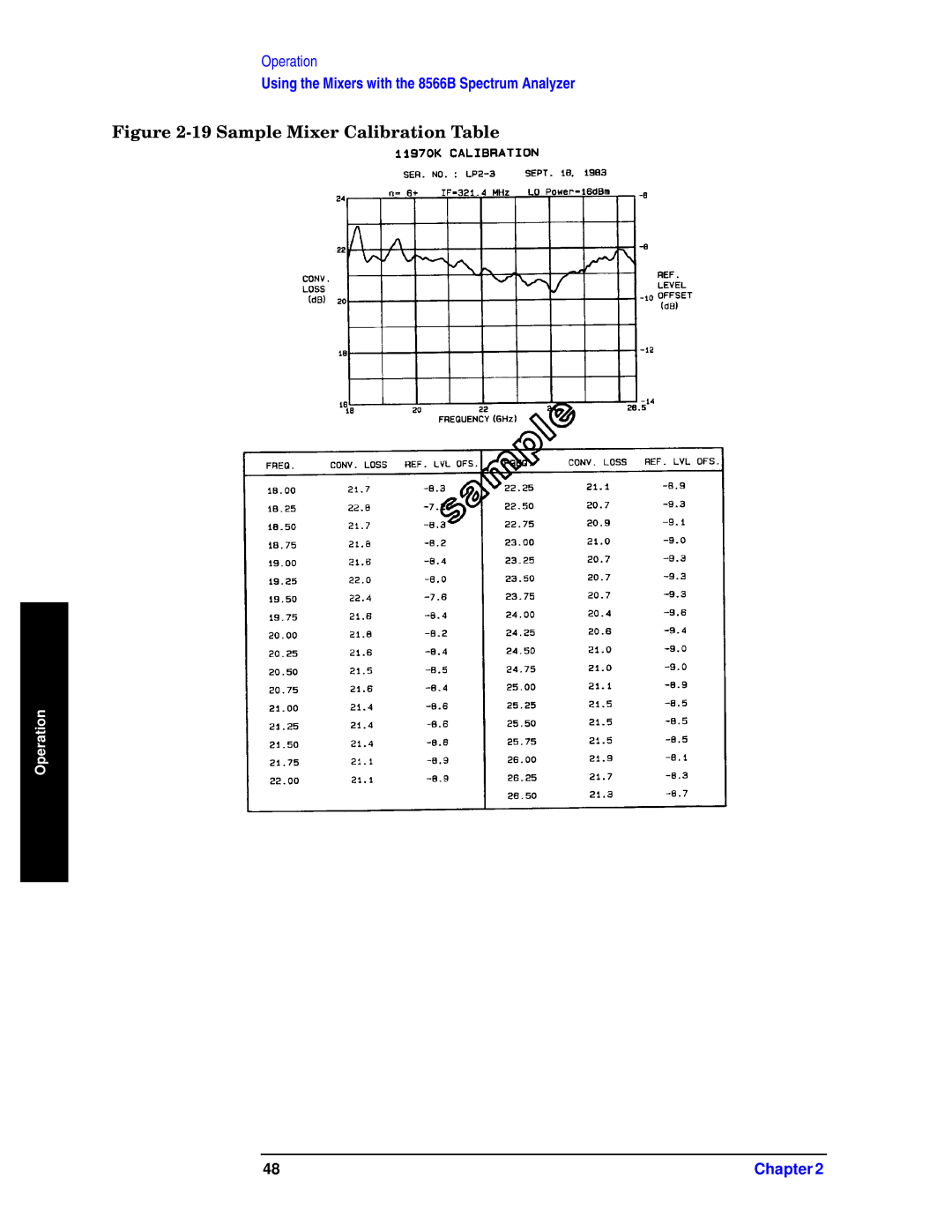 Agilent Technologies 11970-90031 manual Sample Mixer Calibration Table 