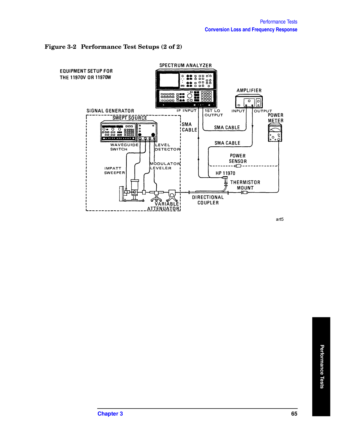 Agilent Technologies 11970-90031 manual Performance Test Setups 2 