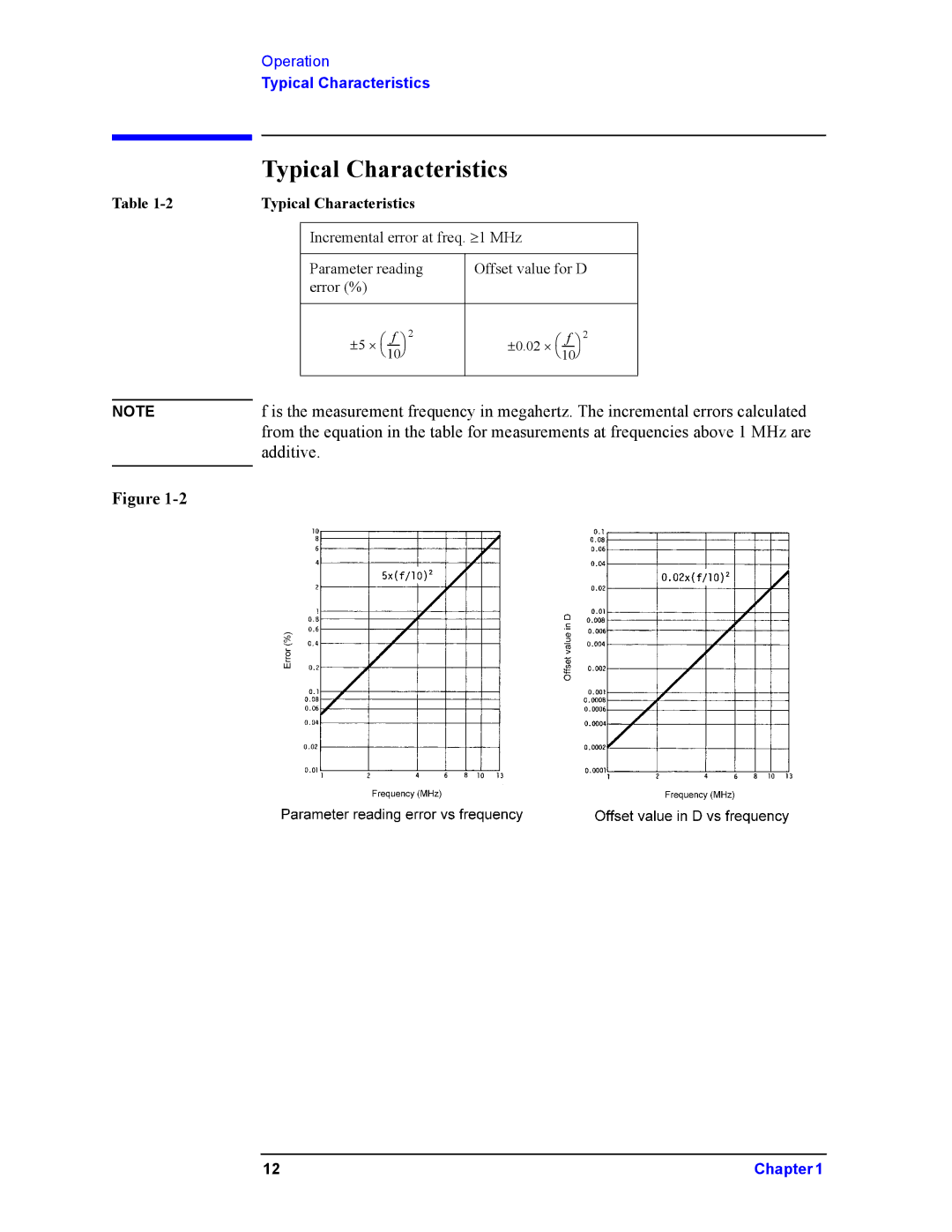 Agilent Technologies 16048A service manual Typical Characteristics 