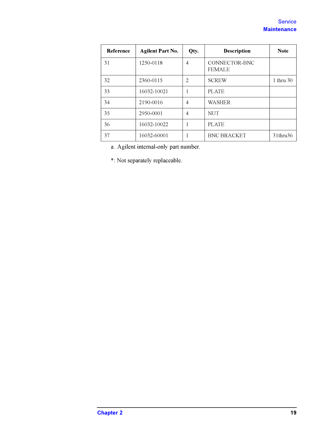 Agilent Technologies 16048A service manual Reference Agilent Part No Qty Description 