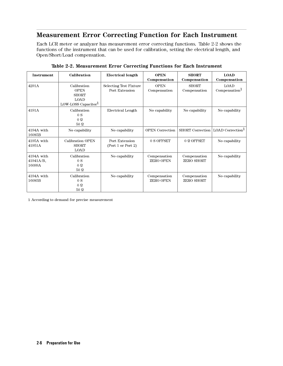 Agilent Technologies 16192a service manual 