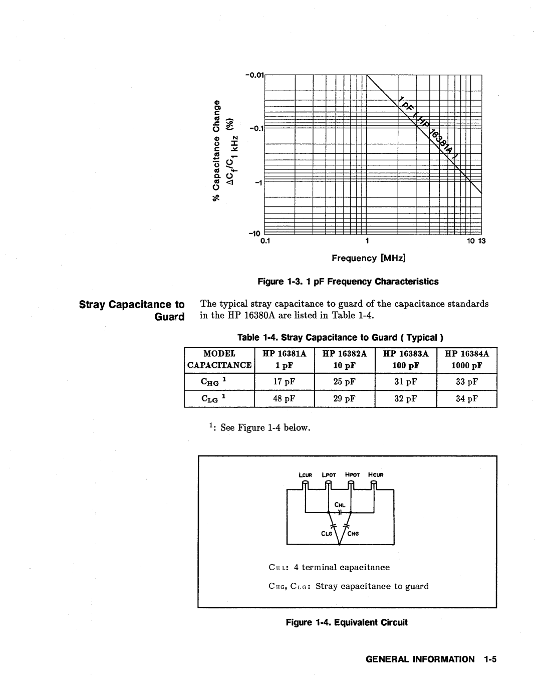 Agilent Technologies 16380A manual 