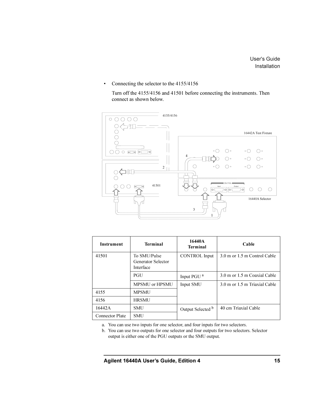 Agilent Technologies 16440A SMU manual Pgu 