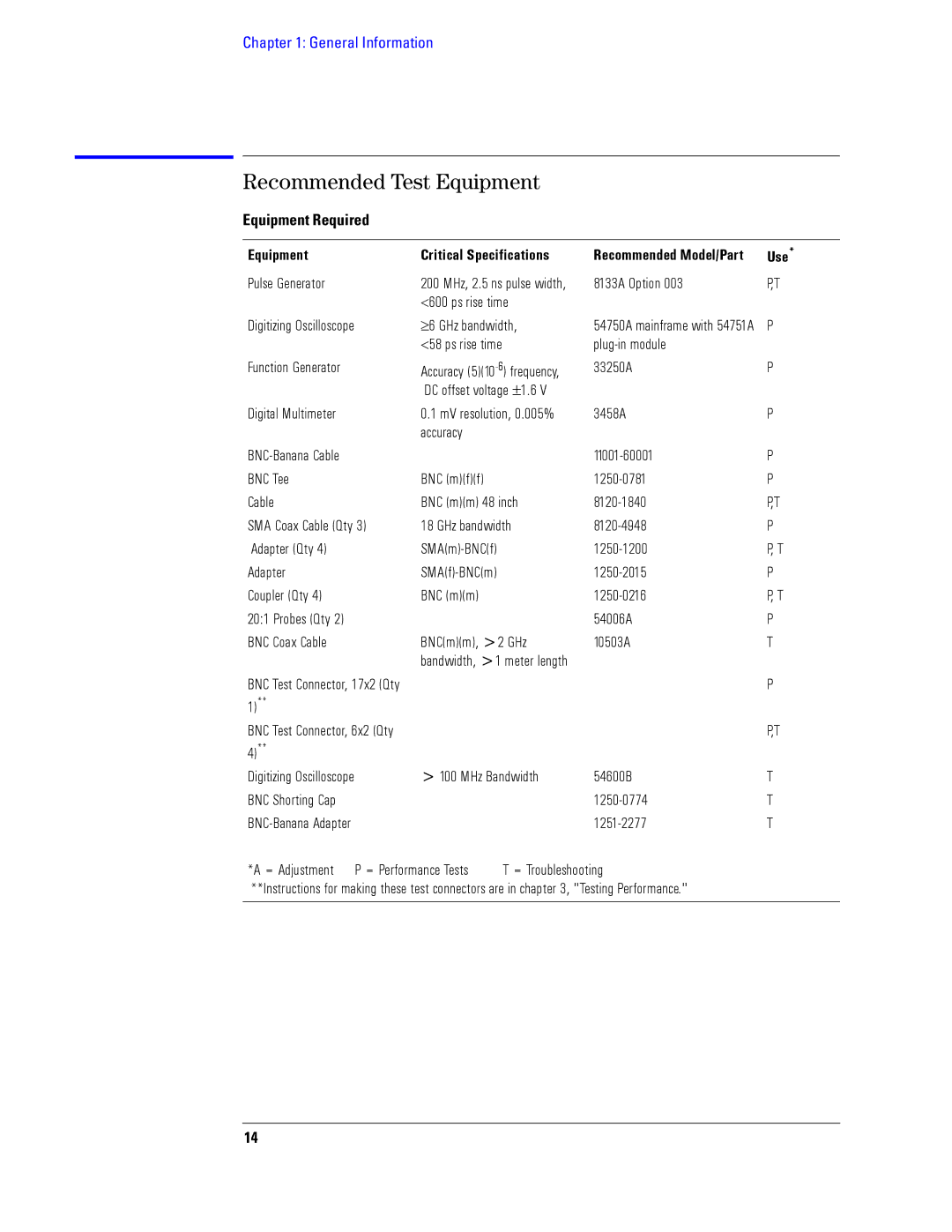 Agilent Technologies 1680, 1690 manual Recommended Test Equipment, Equipment Required 