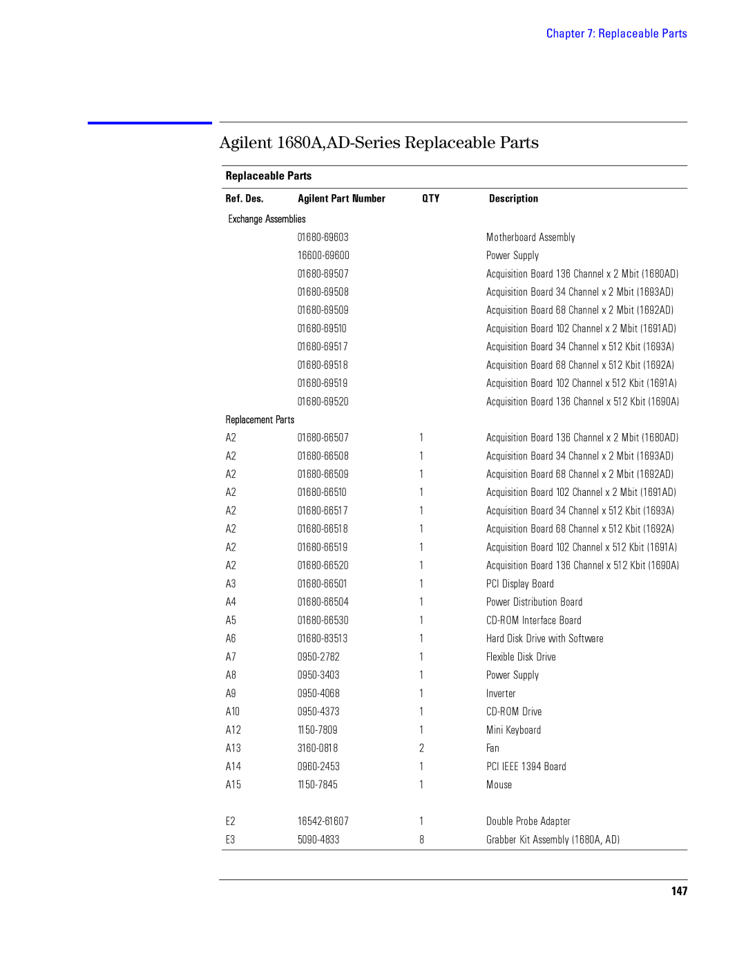 Agilent Technologies 1690 Agilent 1680A,AD-Series Replaceable Parts, Replaceable Parts Ref. Des, Exchange Assemblies, 147 