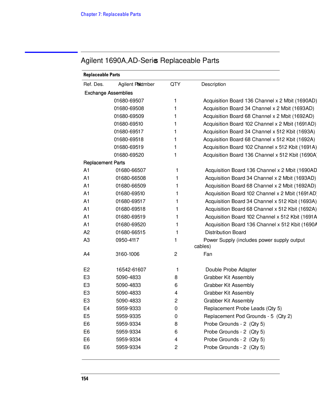 Agilent Technologies 1680 manual Agilent 1690A,AD-Series Replaceable Parts, 154 