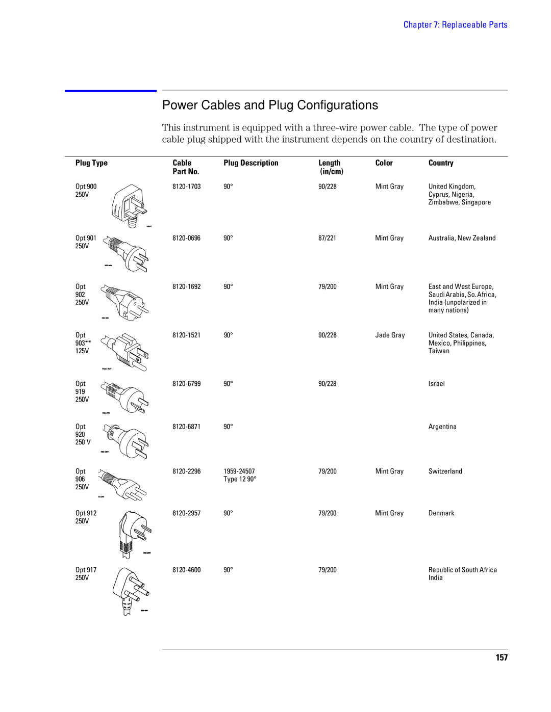 Agilent Technologies 1690, 1680 manual Power Cables and Plug Configurations, 157 