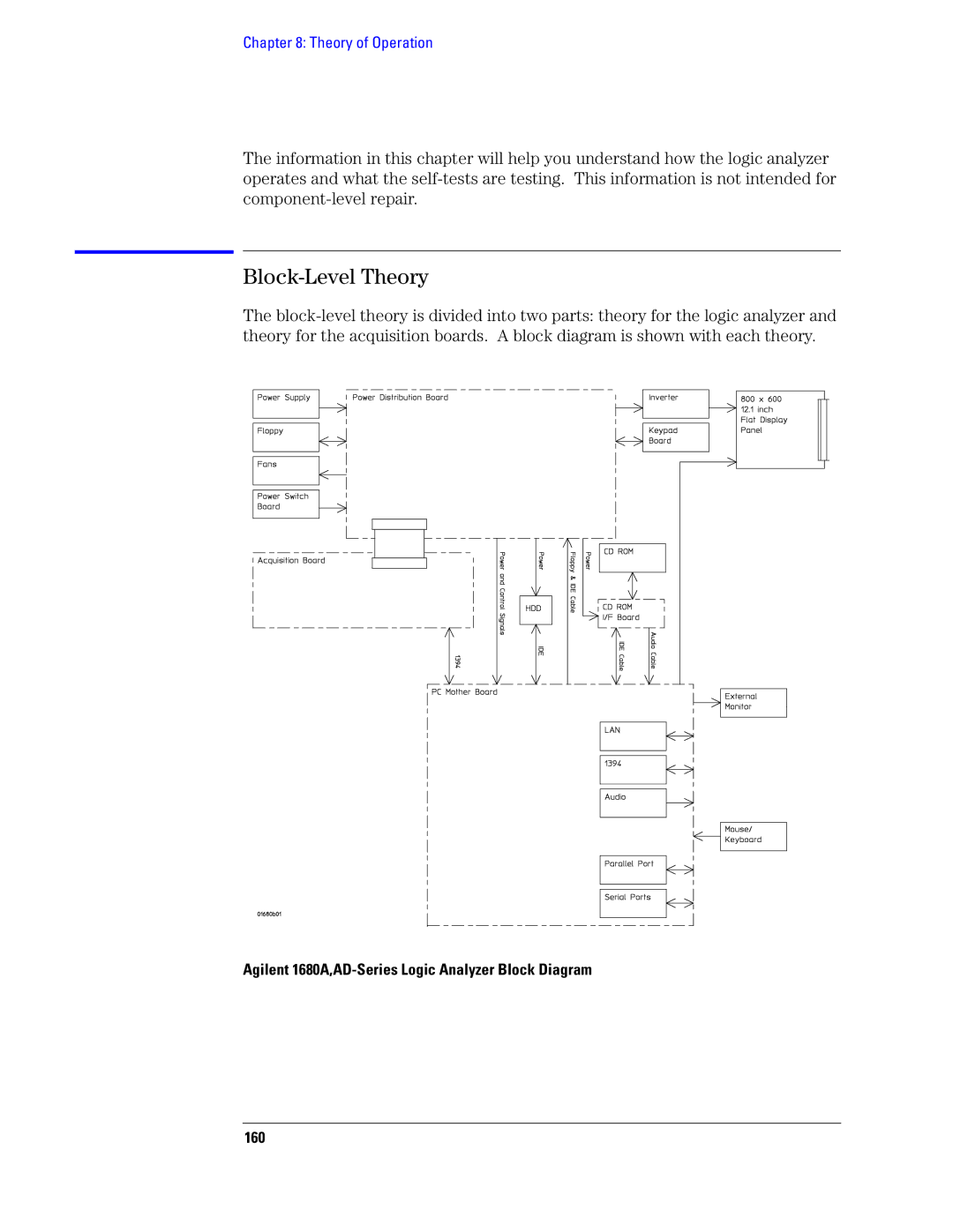 Agilent Technologies 1690 manual Block-Level Theory, Agilent 1680A,AD-Series Logic Analyzer Block Diagram 160 