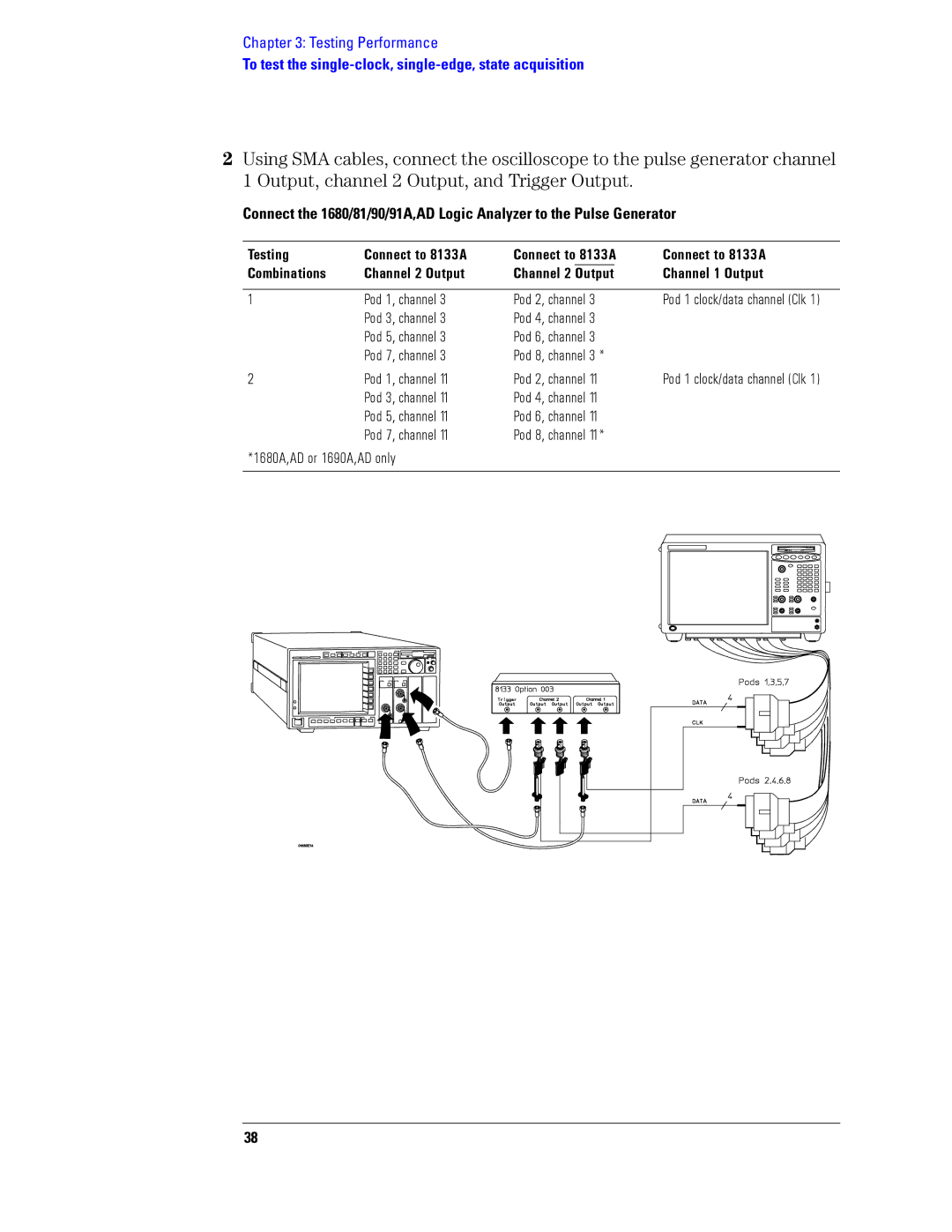 Agilent Technologies 1680, 1690 manual Combinations Channel 2 Output, Channel 1 Output 