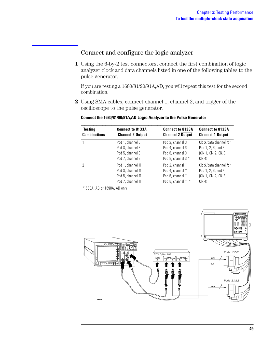 Agilent Technologies manual 1680A, AD or 1690A, AD only 