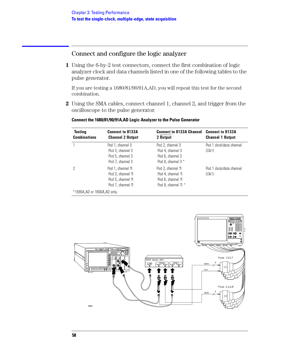 Agilent Technologies manual 1680A,AD or 1690A,AD only Pod 2, channel 