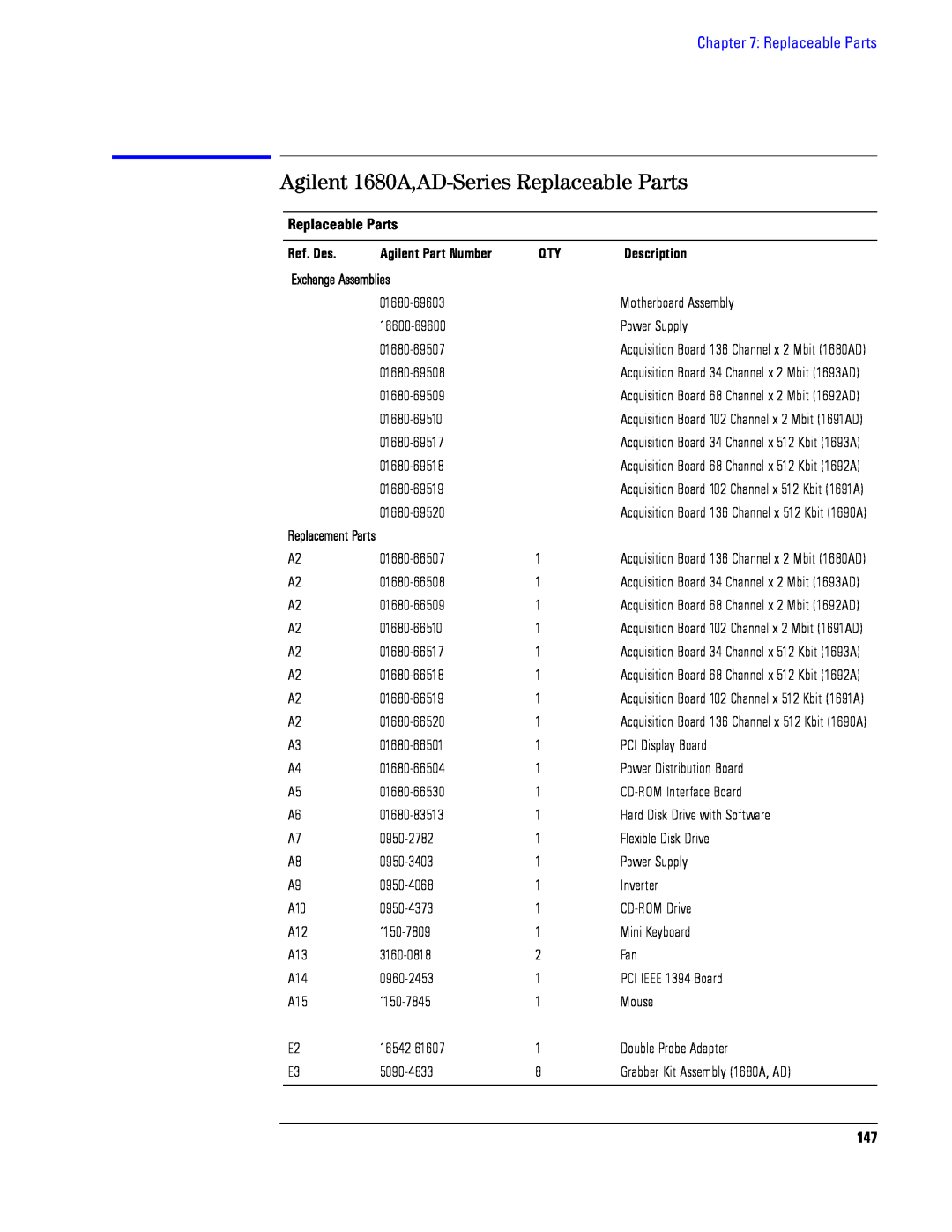 Agilent Technologies 1690 manual Agilent 1680A,AD-Series Replaceable Parts, Ref. Des, Description, Exchange Assemblies 