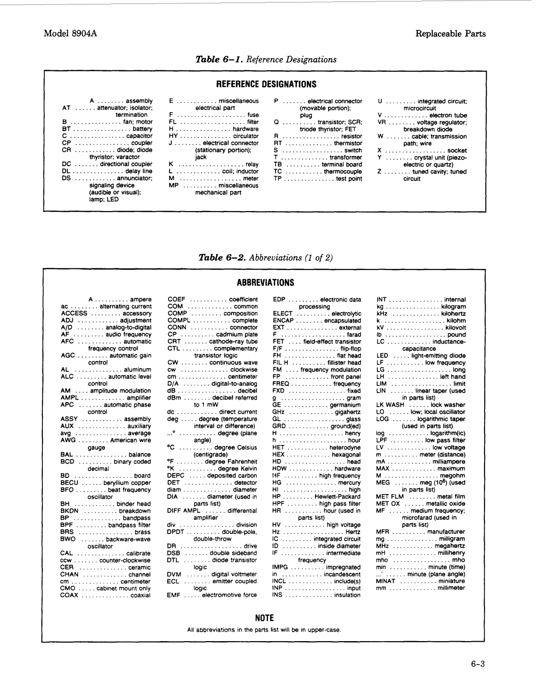 Agilent Technologies 2948, 2712A manual Nable 6-1.Reference Designations, Abbreviations 1, Access, Alc 