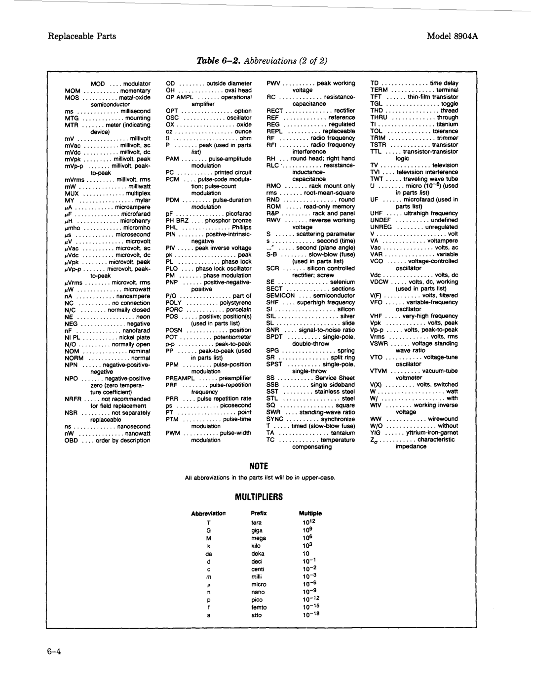 Agilent Technologies 2712A, 2948 manual Abbreviations 2 