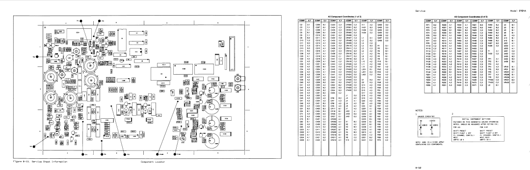 Agilent Technologies 2712A, 2948 manual A3 Component Coordinates 1, R300 