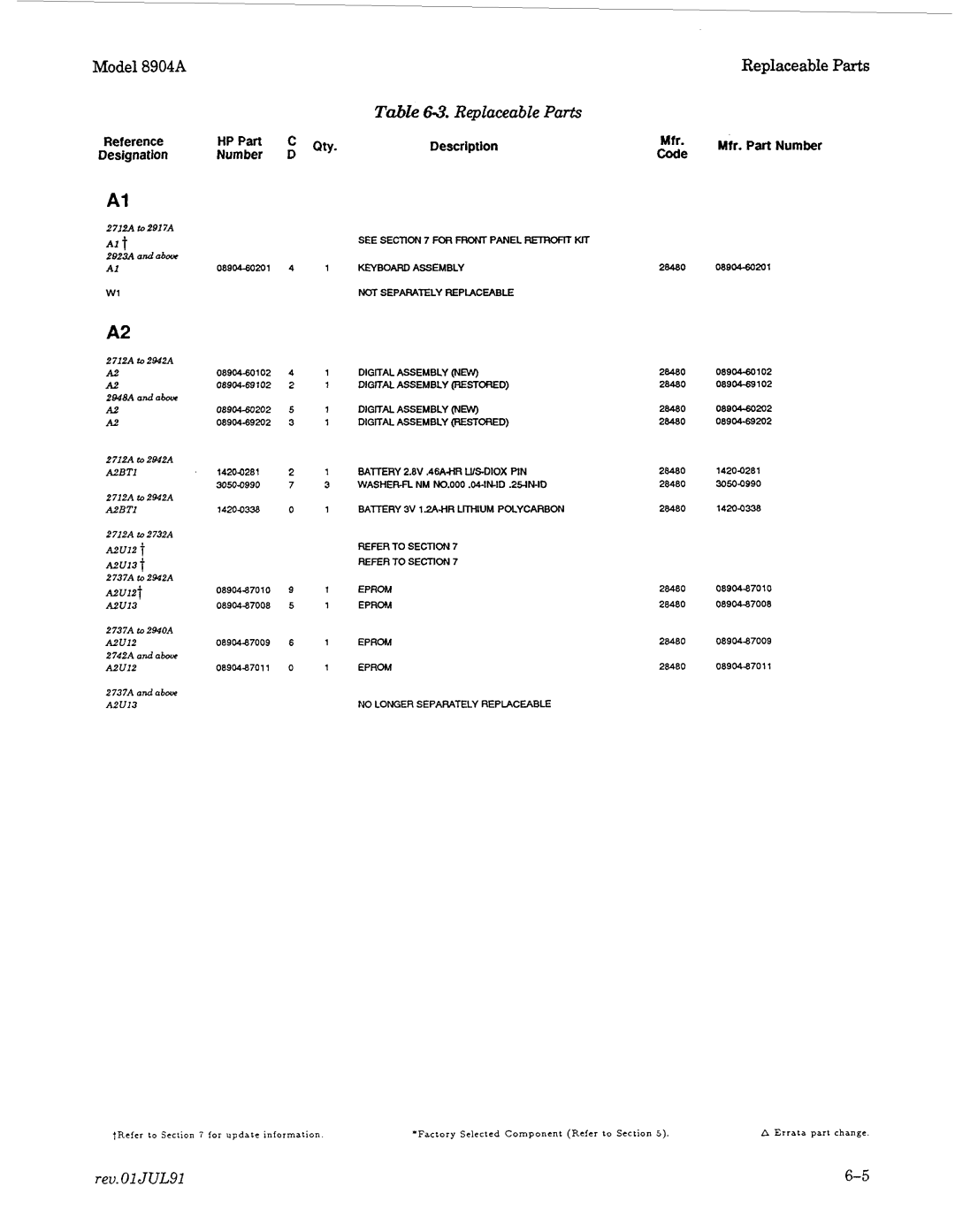 Agilent Technologies 2948, 2712A manual Replaceable Parts, Rev.01JUL91, Description, Number Code 