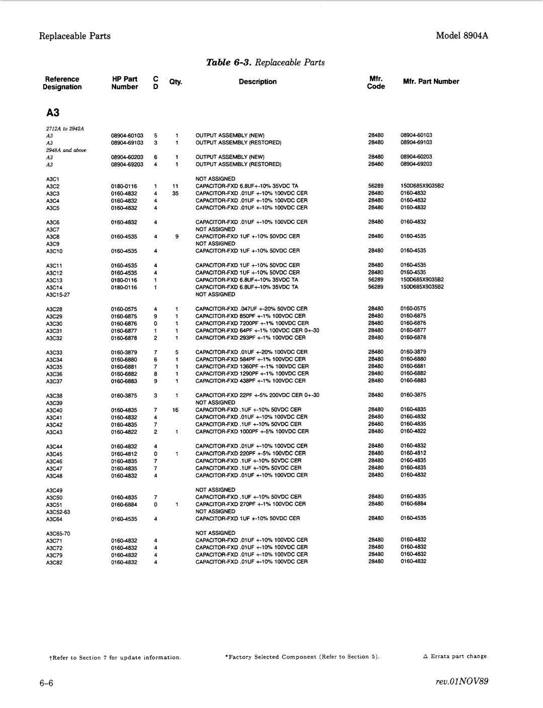 Agilent Technologies 2712A, 2948 manual Fible 6-3.Replaceable Parts, HPPart Description Number Mfr- Mfr. Part Number Code 