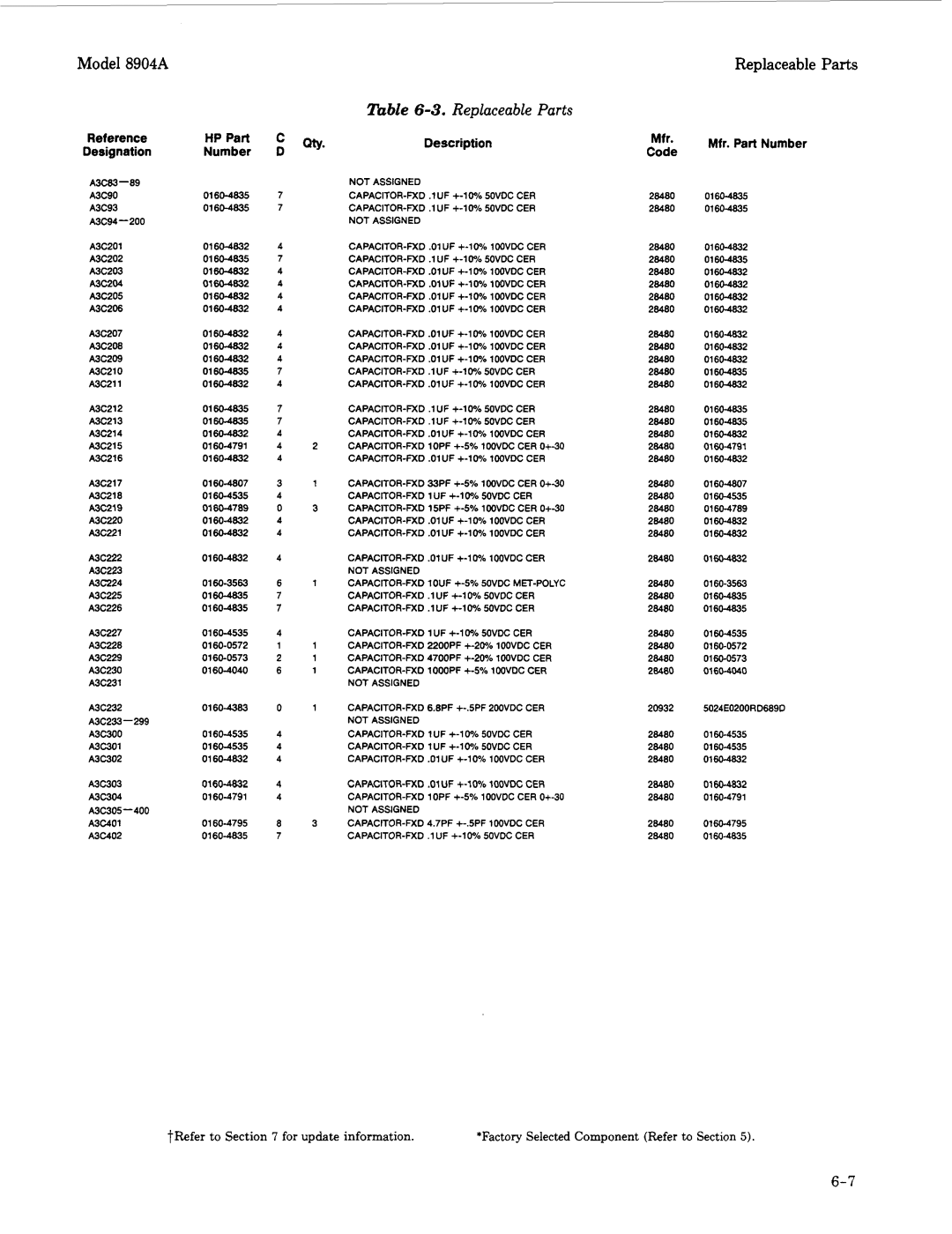 Agilent Technologies 2948, 2712A manual Reference HP Part Description, Designation Number 