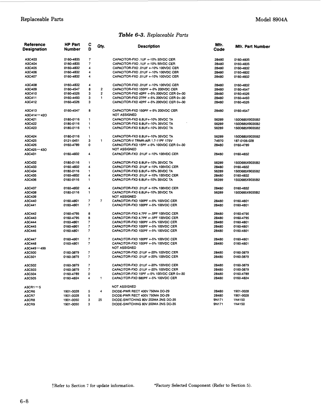 Agilent Technologies 2712A, 2948 manual Reference HP Part Description Designation Number, Mfr 