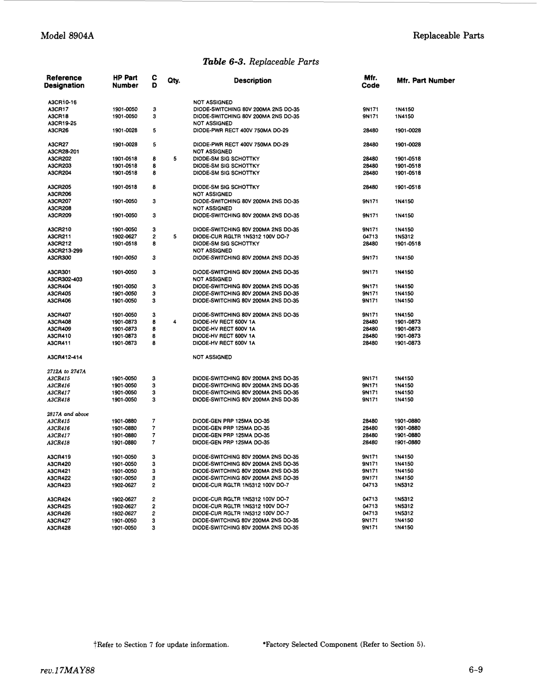 Agilent Technologies 2948, 2712A manual Me 6-3. Replaceable Parts, Rev.1 7MAY88, Reference HP Part Designation Number 