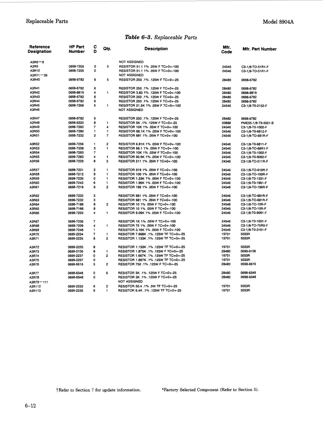 Agilent Technologies 2712A, 2948 manual Mfr 