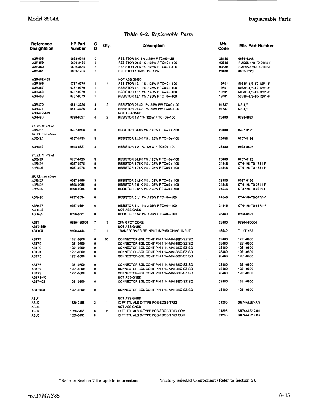 Agilent Technologies 2948, 2712A manual Rev.17MAY88, Description Mfr 