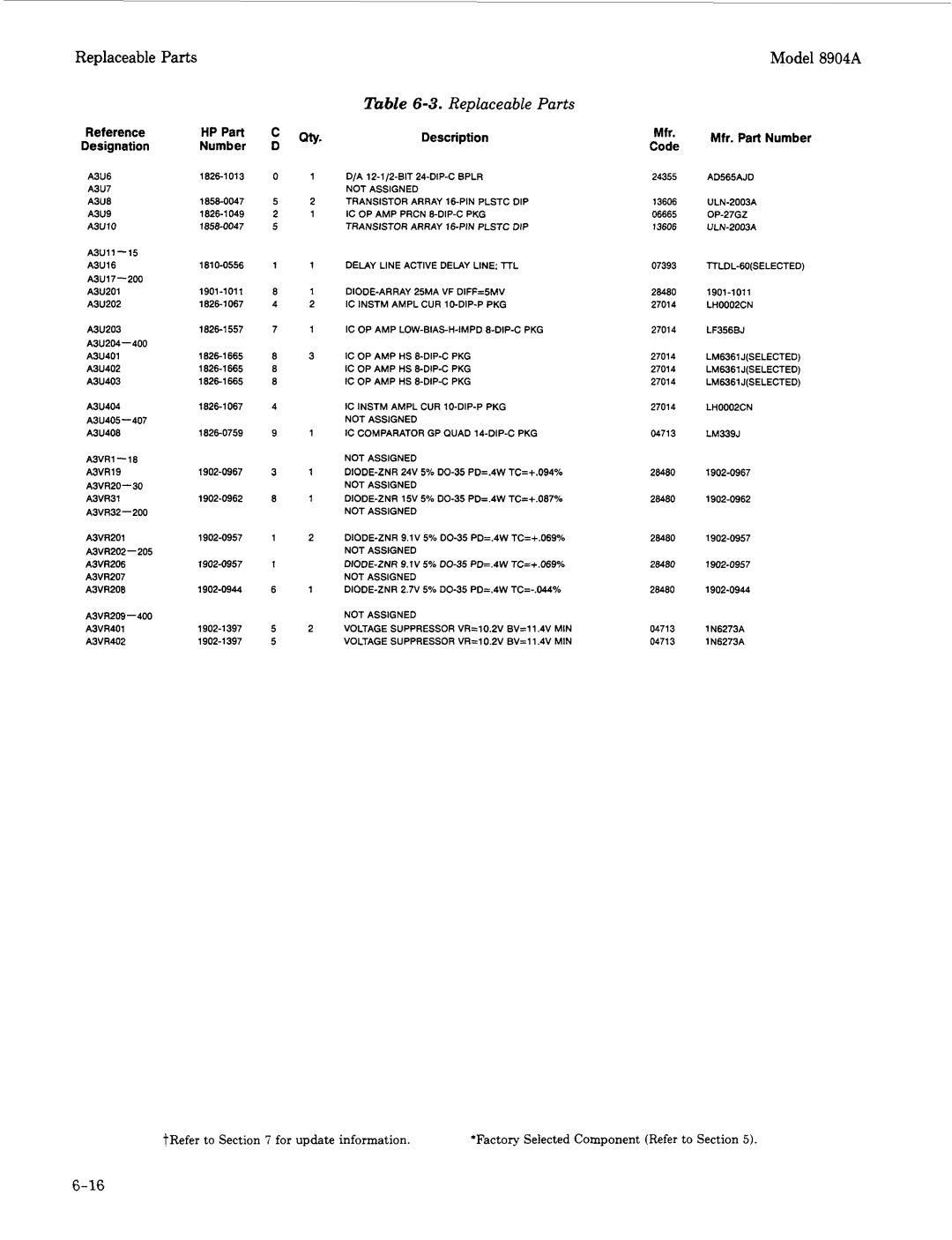 Agilent Technologies 2712A Transistor Array 16-PIN Plstc DIP, IC OP AMP Prcn 8-DIP-C PKG, IC Instm Ampl CUR 10-DIP-P PKG 