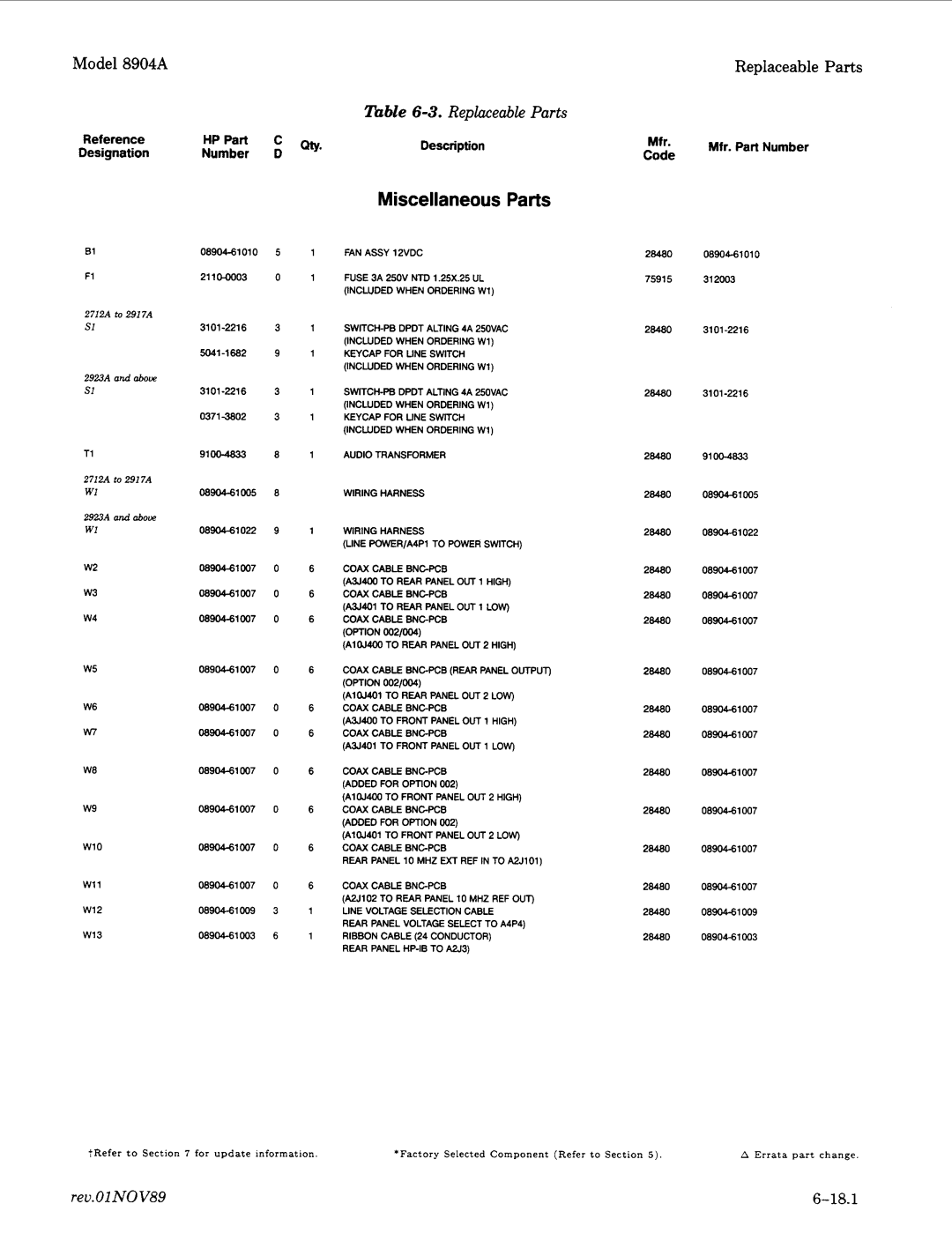 Agilent Technologies 2948, 2712A manual Miscellaneous Parts, Ble 6-3.Replaceable Parts, HPPart 