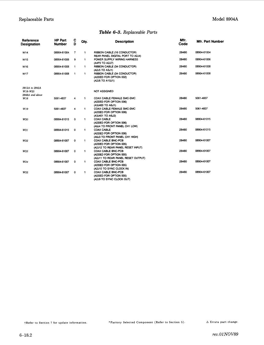 Agilent Technologies 2712A, 2948 manual Reference HPPart Description Mfr, Designation Number Code 