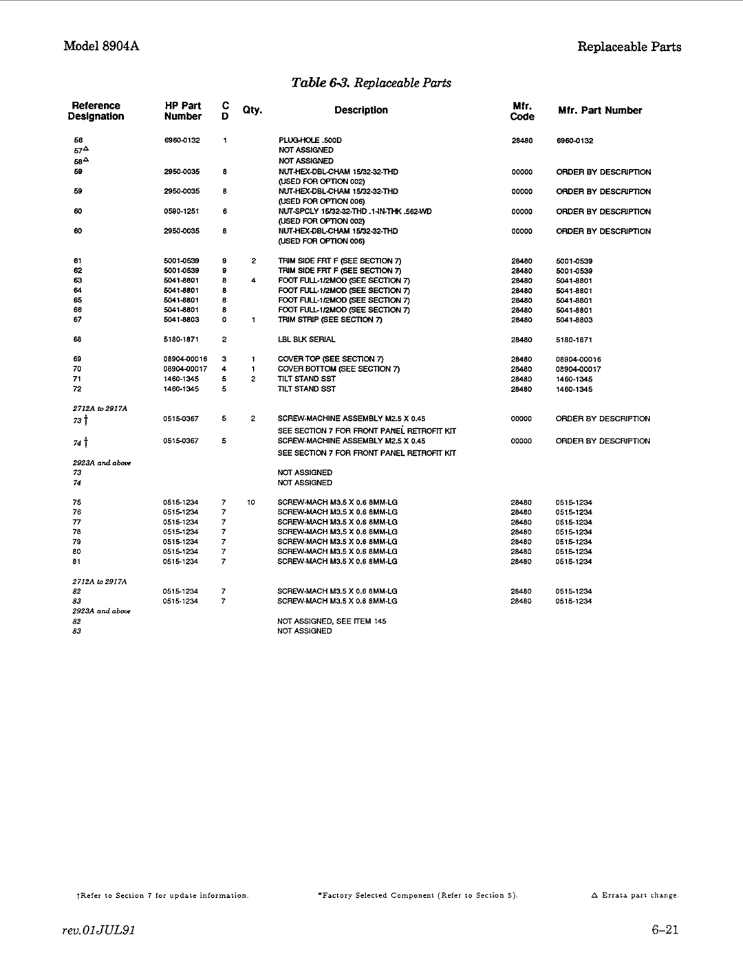 Agilent Technologies 2948, 2712A manual Reference HPPart Designation Number, QW. Description 