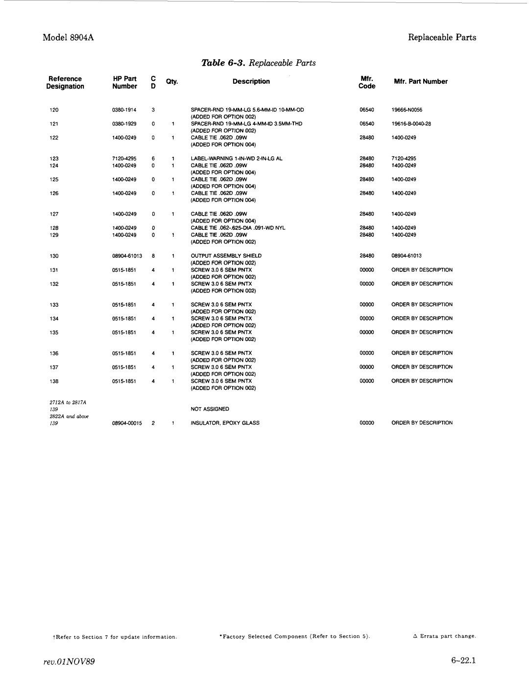 Agilent Technologies 2948, 2712A manual Designation Code 