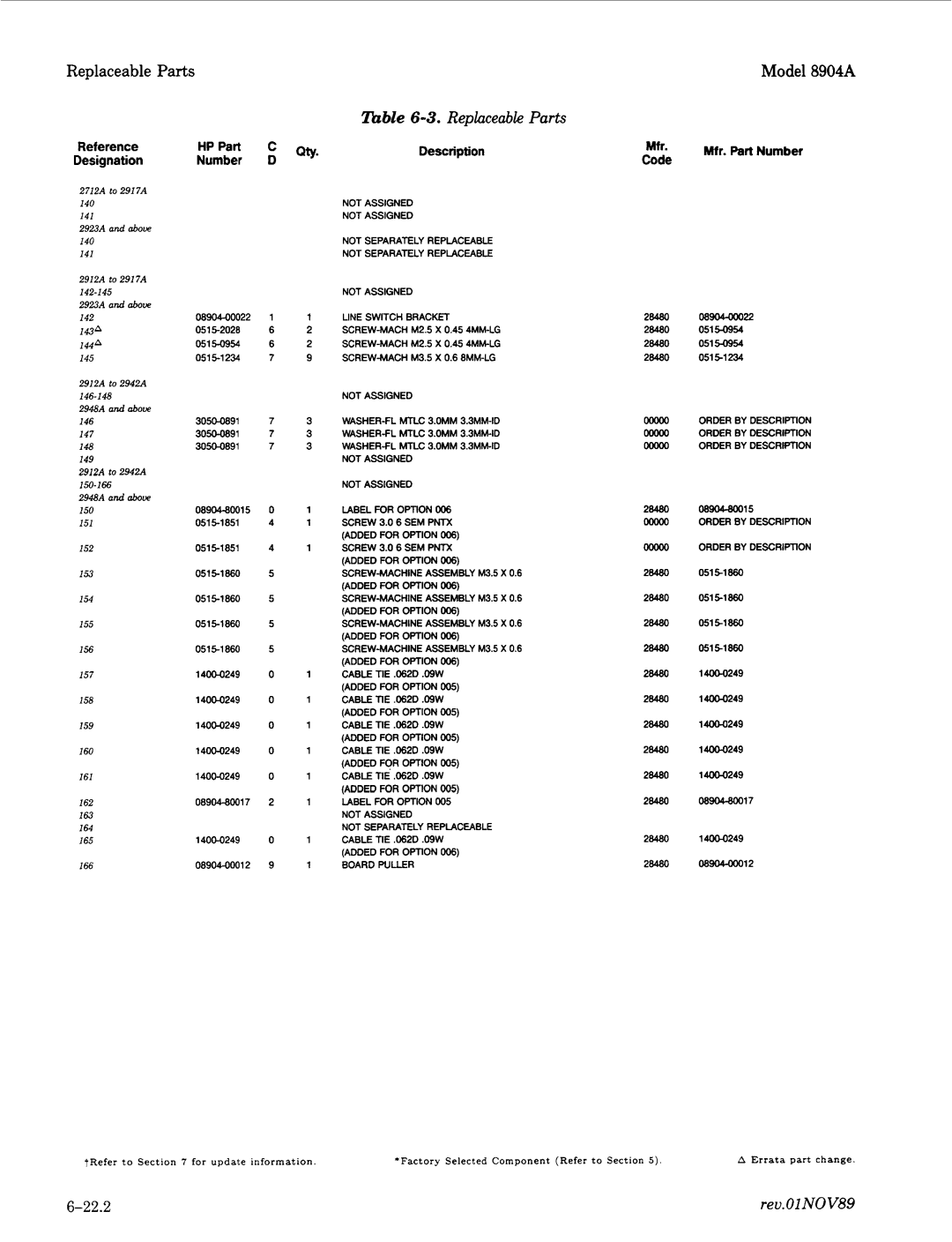 Agilent Technologies 2712A, 2948 manual Lbble 6-3. Replaceable Parts, Mfrm Mfr. Part Number Code, Order by Description 