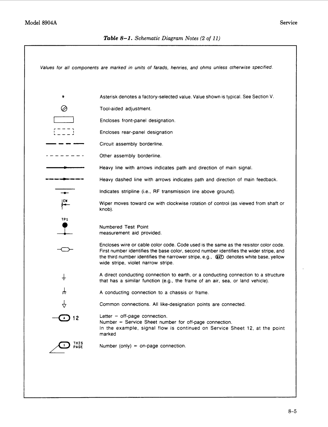 Agilent Technologies 2712A, 2948 manual Schematic Diagram Notes 2 